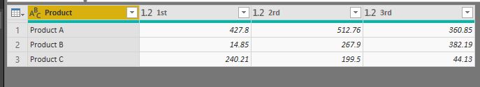 Solved: Create Pivot table - Microsoft Fabric Community