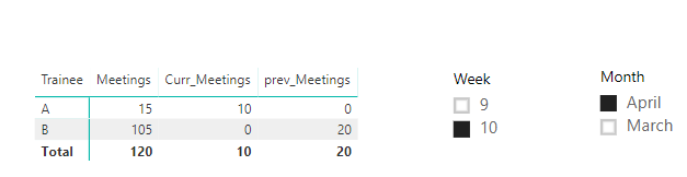 Solved: Showing Previous Month and Week Data - Microsoft Fabric Community