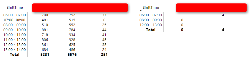 results in matrix