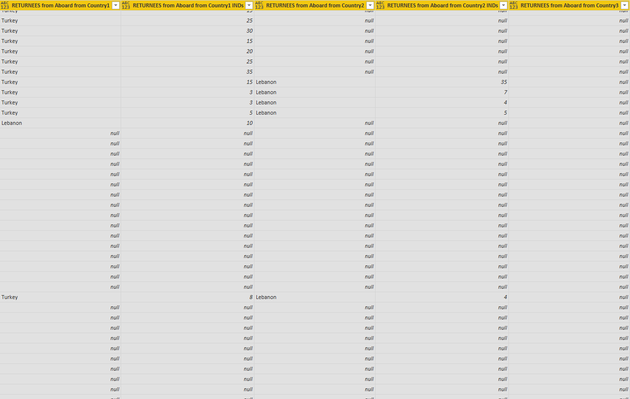 Solved: Combine text from multiple columns into one - Microsoft Fabric ...