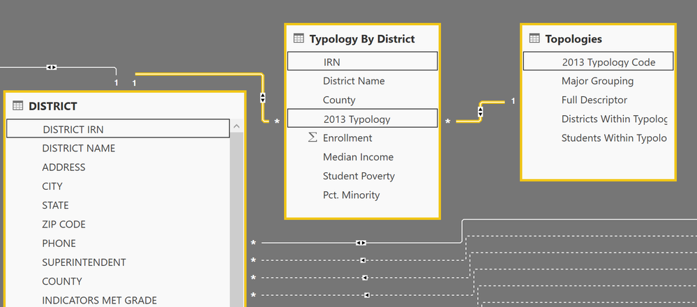 DISTRICTS.png