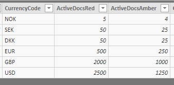 ActiveDocs with CurrencyCode Table.PNG
