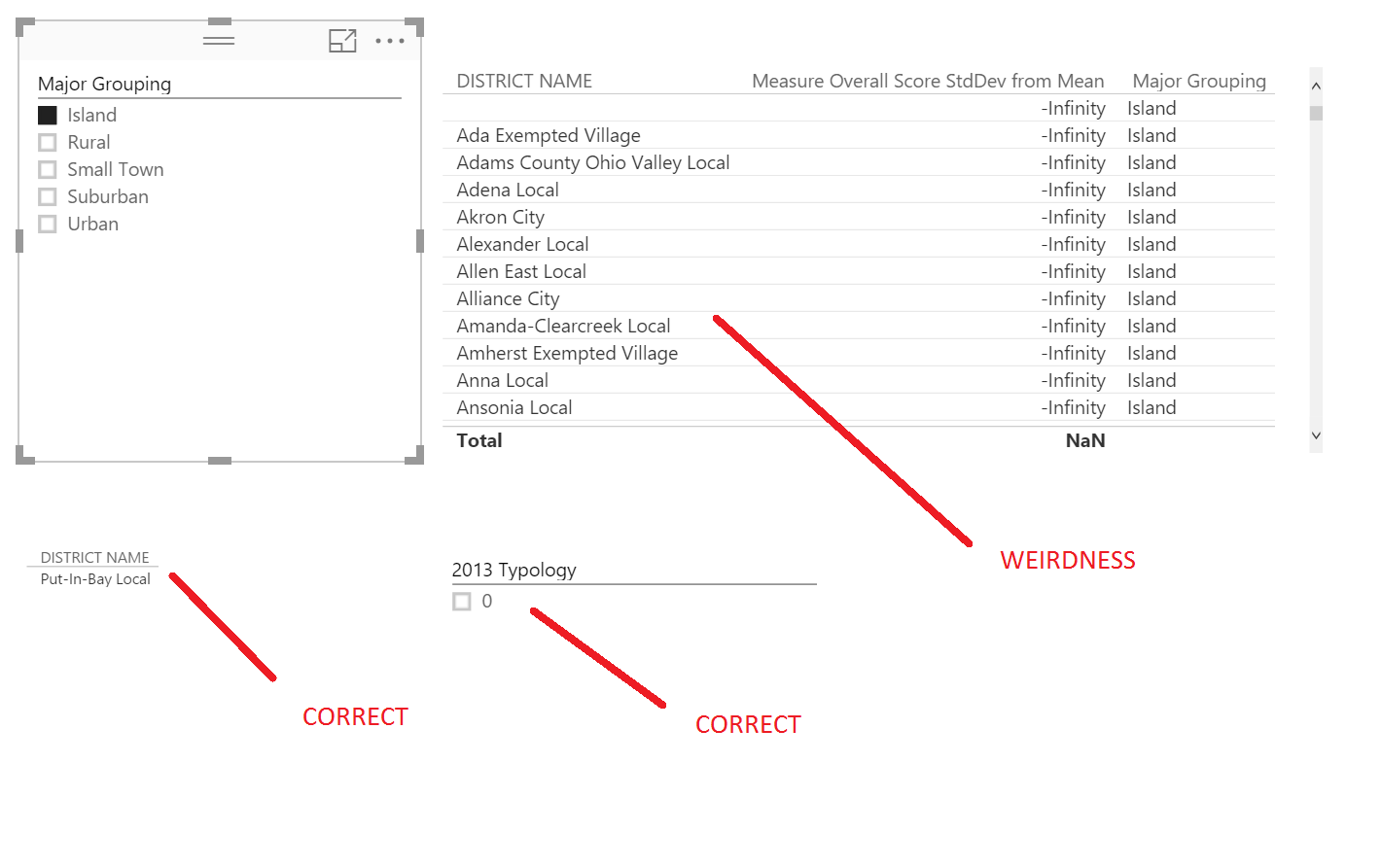 Slicer not slicing - Microsoft Fabric Community