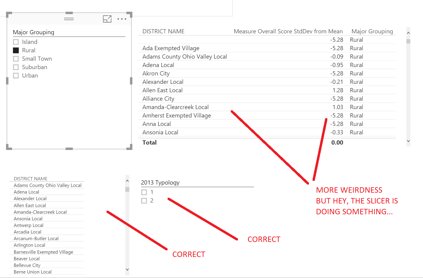 Slicer not slicing - Microsoft Fabric Community