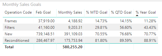 Monthly Sales Goal.PNG