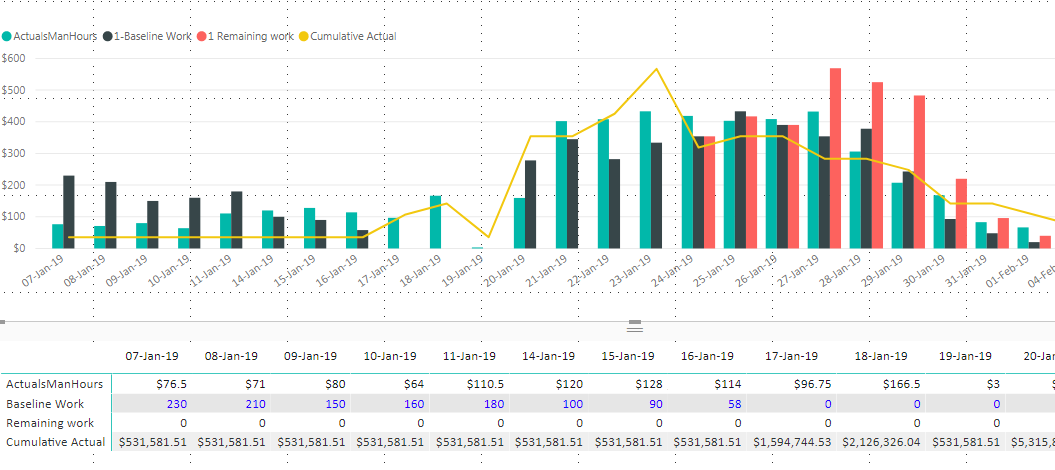 Solved: Cumulative Data sum by day - Microsoft Fabric Community
