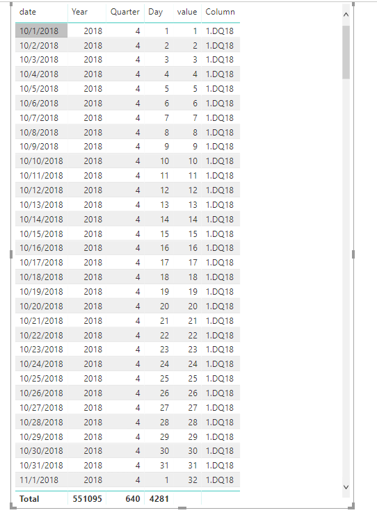 Solved: Creating dynamic groupings based on dates - Microsoft Fabric ...