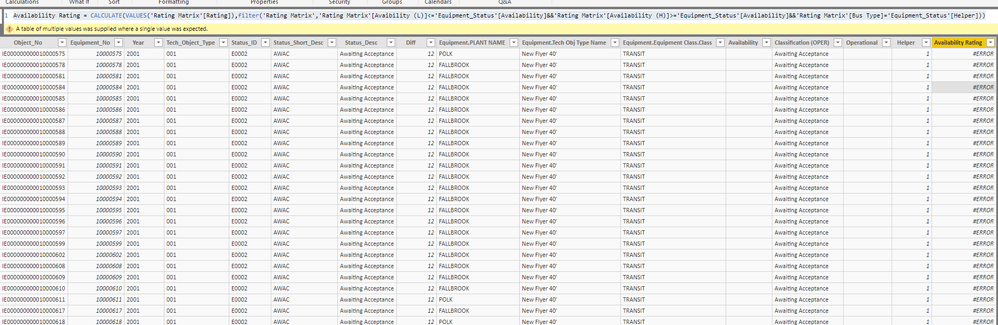 'Equipment_Status' Table where formula resides