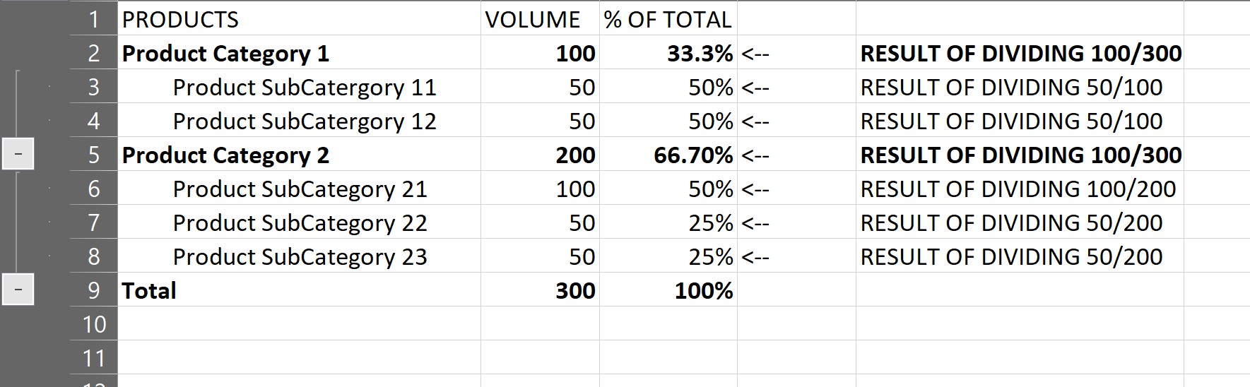 Measure based on level of Drill Down - Microsoft Fabric Community