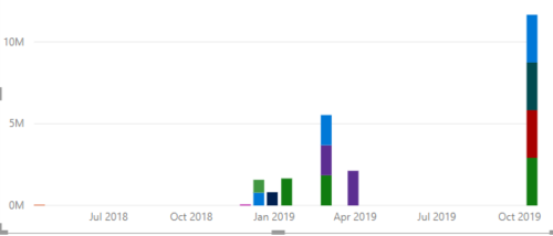 Temp_PowerBI_Issue_2019-02-24.PNG