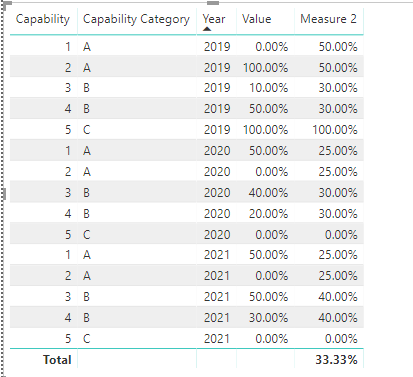 Calculating averages and multiplying across multip... - Microsoft ...