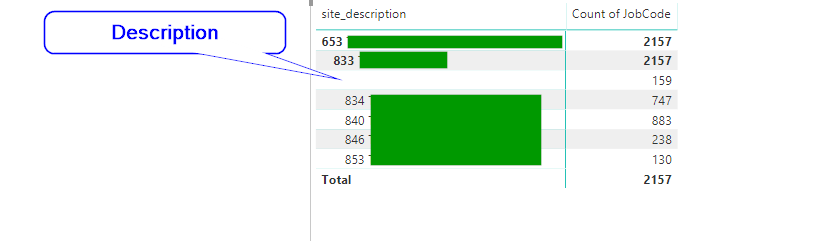 2019-02-25 11_38_32-Agility labour and asset reports - Power BI Desktop.png