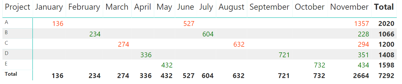 Solved: Conditional formatting based on Field value - Microsoft Fabric ...