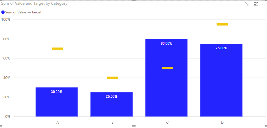 Solved: line chart categorical x axis - showing a target - Microsoft ...
