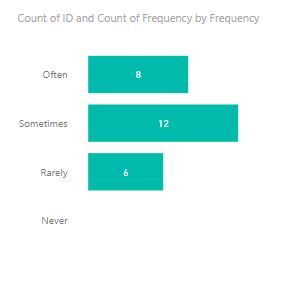 frequency count.JPG