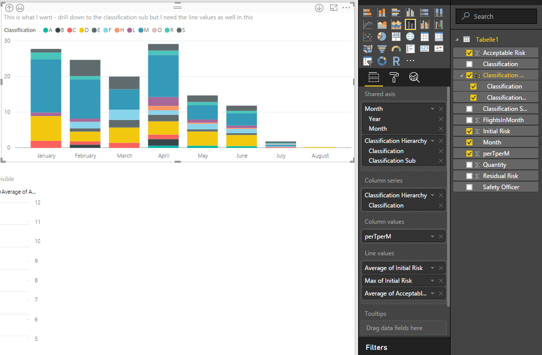 Value not visible when drilling up - Microsoft Fabric Community