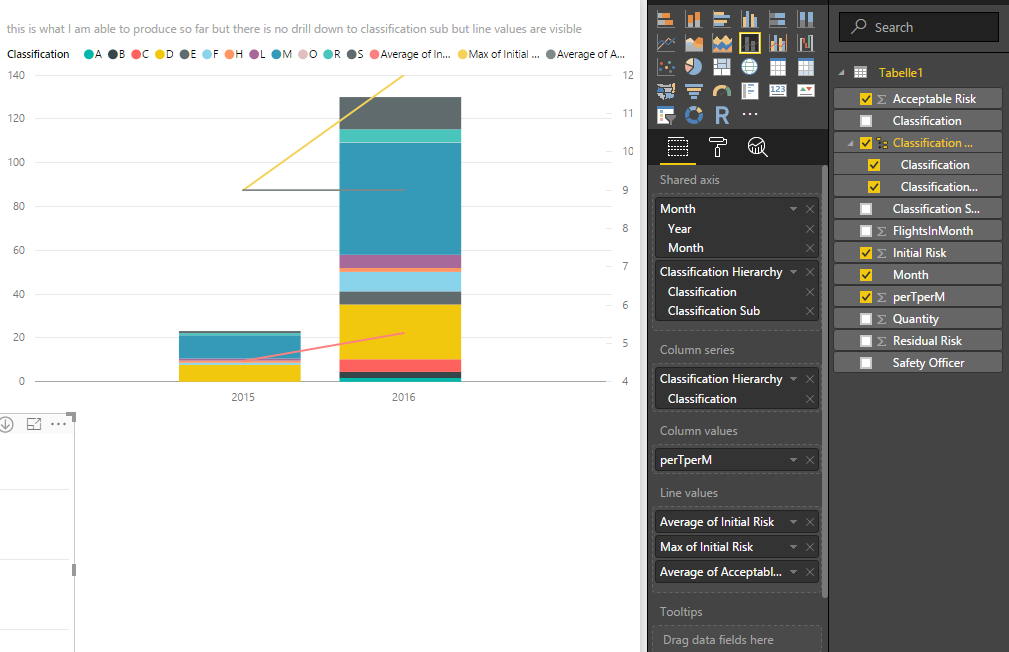 Value not visible when drilling up - Microsoft Fabric Community