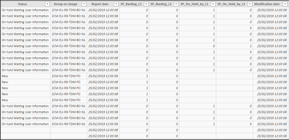 Backlog issue - Microsoft Fabric Community