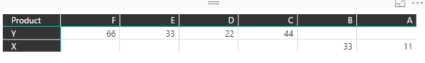 Solved: Re: Matrix Column Head Order - Microsoft Fabric Community