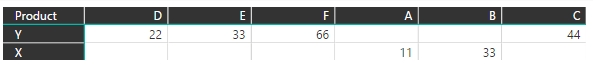 Solved: Re: Matrix Column Head Order - Microsoft Fabric Community
