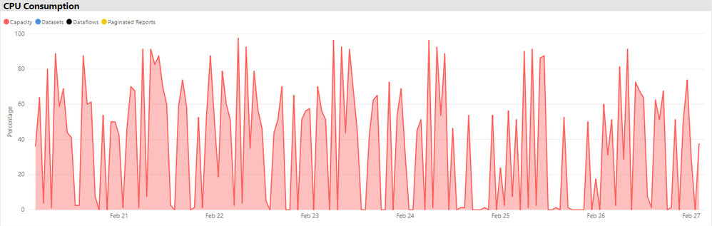 CPU consumption.png