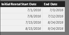 Solved: Re: Get start and end date from Timeline Slicer - Microsoft ...