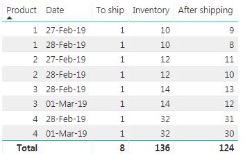 Solved: Subtracting rows - Microsoft Fabric Community