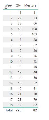 Solved: Dynamic rolling chart - Microsoft Fabric Community