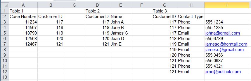 Transform and aggregate data - Microsoft Fabric Community