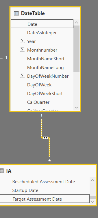 Solved: Date table troubleshooting help - Microsoft Fabric Community