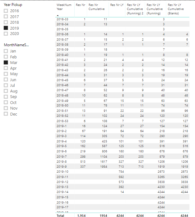Solved: Running total LY doesnt stop at last date - Microsoft Fabric ...