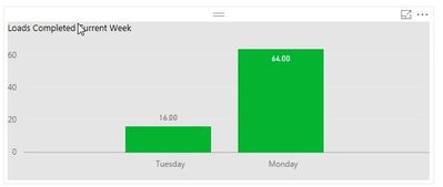 PowerBI Desktop Program Days View.jpg