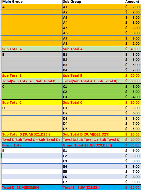 Required format calculating Subtotals and Grand totals on Balance sheet