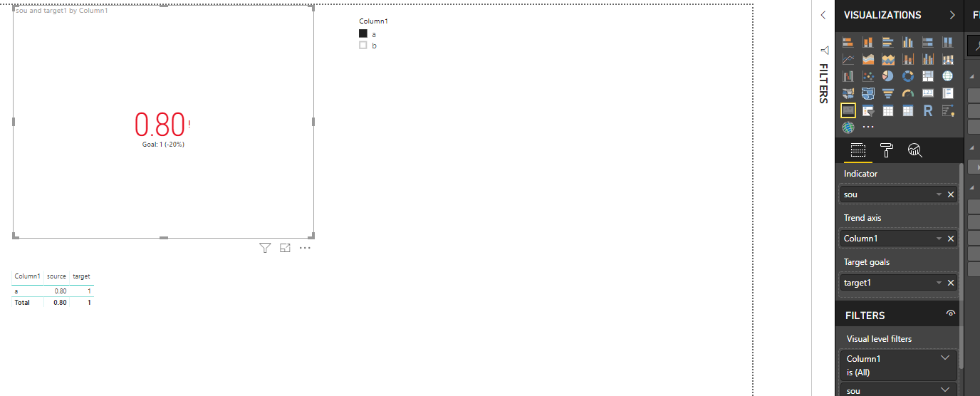 KPI visual - wrong dispay of target - Microsoft Fabric Community