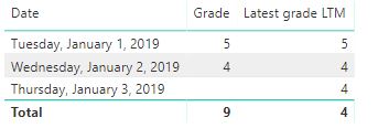 Solved: Latest value last twelve months - Microsoft Fabric Community