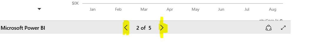 Publish to Web - Report with different pages - Microsoft Fabric Community
