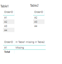 2019-03 missing in other table text.png