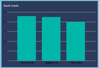 Everything's coloured correctly except the axis labels