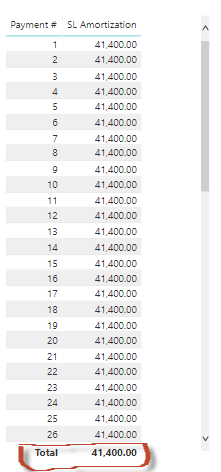 Grand total not adding up in my table - Microsoft Fabric Community