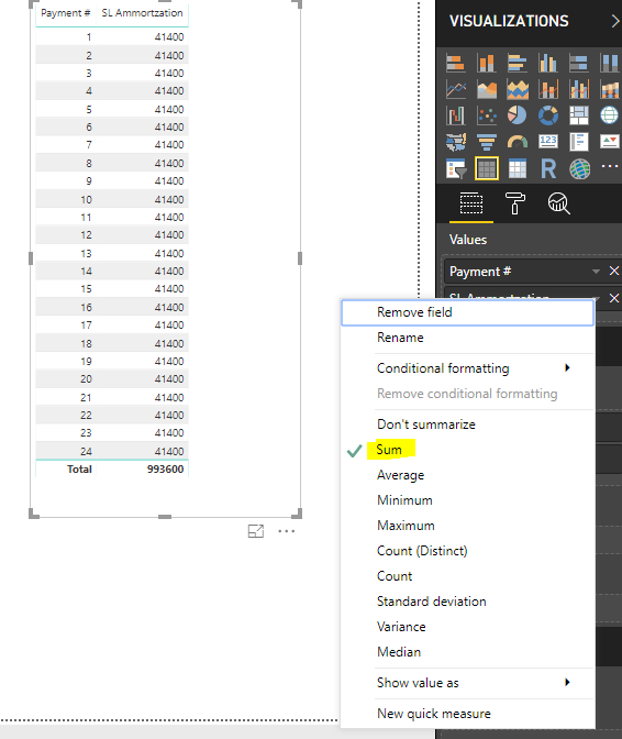 Grand total not adding up in my table - Microsoft Fabric Community