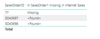 Solved: Filtering with many-to-many relationship - Page 2 - Microsoft ...