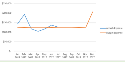 Old excel graph (it ends at selected month)