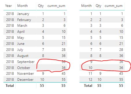 Cumulative sum formula not working as expected - Microsoft Fabric Community