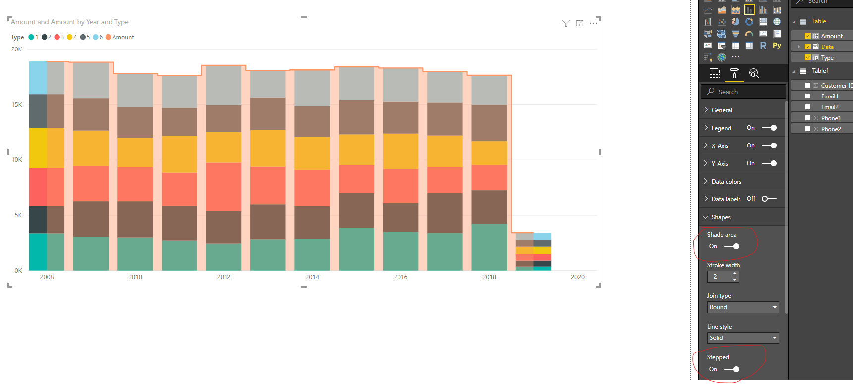 Line and clustered column chart cover the whole ar... - Microsoft ...