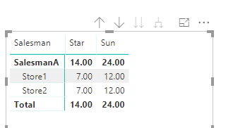 Solved: Single value from group - Correct sum in visual ma ...