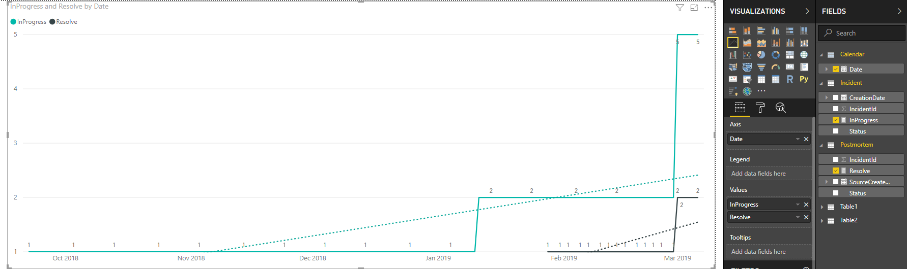 Show trend analysis on a line chart - Microsoft Fabric Community