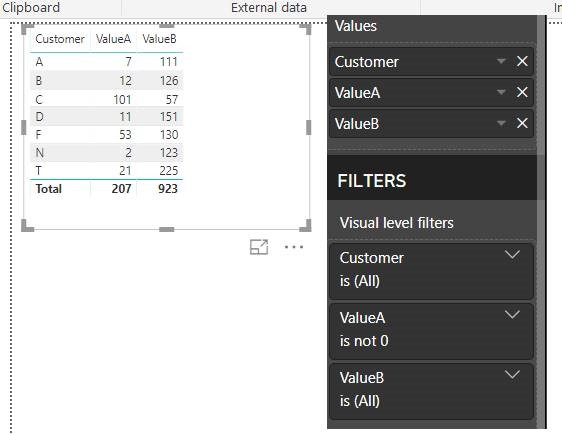 Solved: Topn+rankx doesn't working with visual filter - Microsoft ...