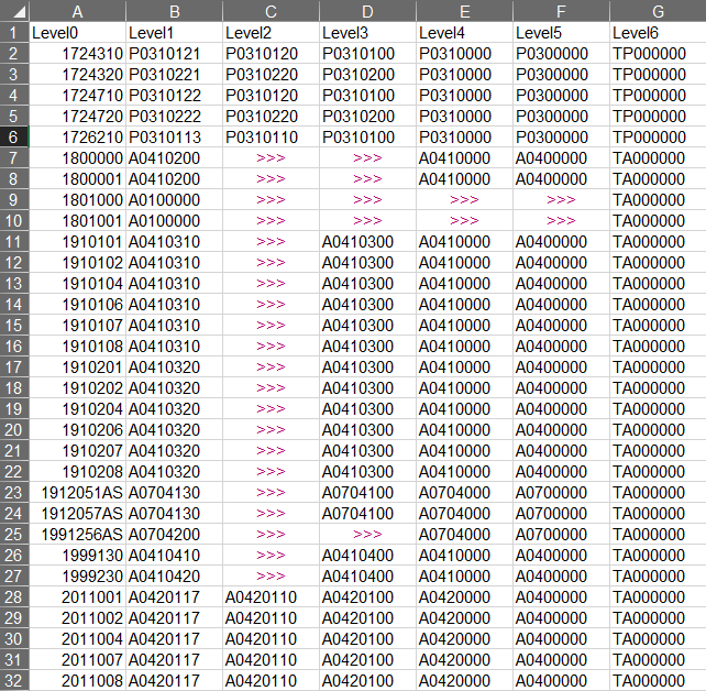 Shift data in proper level