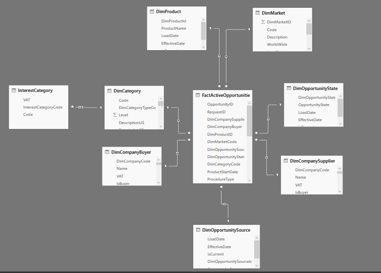 Or slicer filter with many to many relationship - Microsoft Fabric ...