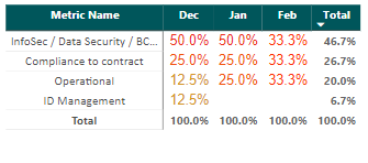 Solved: Dynamically last 3 month Filter in Table or Graph - Microsoft ...